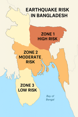 শক্তিশালী ভূমিকম্পের উচ্চঝুঁকিতে ঢাকা-সিলেট
