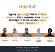 পরবর্তী প্রধানমন্ত্রী হিসেবে তারেক রহমানকে এগিয়ে রাখছেন ভোটাররা